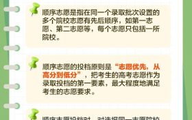 平行志愿和順序志愿區(qū)別在哪？高考志愿填報技巧→縮略圖