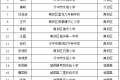 名單公示！漢中名校長(zhǎng)、名師擬培養(yǎng)對(duì)象→縮略圖