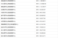 @漢臺人，事關生源地信用助學貸款！辦理咨詢電話→縮略圖