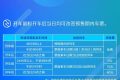 國(guó)慶準(zhǔn)備火車出行注意！改簽有新變化→縮略圖