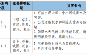 漢中未來幾天多高溫和強(qiáng)對流天氣→縮略圖