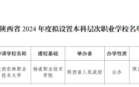 陜西擬新增一所本科院?？s略圖
