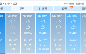 直降12℃！陜西新一波冷空氣時(shí)間→縮略圖