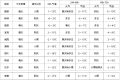 雨雪明天到！要穿厚外套！縮略圖