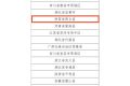 喜報！漢中4縣7茶企上榜！縮略圖
