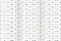 @漢中人，公交車首班時間有調整→縮略圖