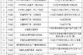 低于市場(chǎng)價(jià)！漢中投放冬春蔬菜→縮略圖