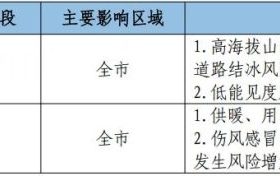 冷?冷?冷?！23-26日我市有大范圍雨雪降溫吹風(fēng)天氣 →縮略圖