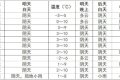 我市將迎來(lái)弱降水，請(qǐng)注意安全防范→縮略圖