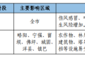 寒潮、吹風(fēng)天氣！漢中最新天氣預(yù)報(bào)→縮略圖