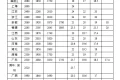 最低工資表來(lái)了！你的工資不能低于這個(gè)數(shù)縮略圖