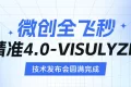 重磅升級！漢中愛爾眼科正式邁入“精準(zhǔn)智能、量眼定制”微創(chuàng)全飛秒精準(zhǔn)4.0新時(shí)代！縮略圖
