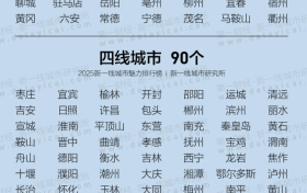 2025新一線城市魅力排行榜！漢中位列→縮略圖