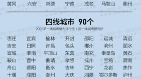 2025新一線(xiàn)城市魅力排行榜！漢中位列→縮略圖