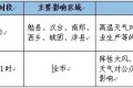 高溫即將結(jié)束，我市將迎來降水天氣過程縮略圖
