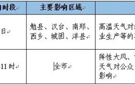 高溫即將結(jié)束，我市將迎來(lái)降水天氣過程縮略圖