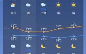 陣雨馬上到！局地雷暴大風(fēng)+暴雨！陜西最新天氣預(yù)報(bào)→縮略圖