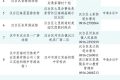 @漢中人，游泳場(chǎng)所黑白名單公布→縮略圖