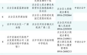 @漢中人，游泳場(chǎng)所黑白名單公布→縮略圖