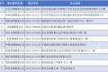 七夕領(lǐng)證！漢中登記預(yù)約指南來了→縮略圖