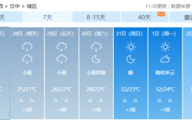 對(duì)流性降水+高溫！陜西最新天氣→縮略圖