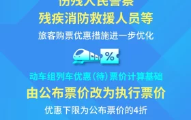 最低4折！明天起，這些人買火車票更便宜縮略圖