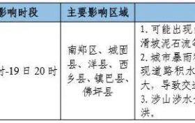 大到暴雨、累計量大、雨區(qū)重疊度高！漢中發(fā)布重要天氣預報！縮略圖